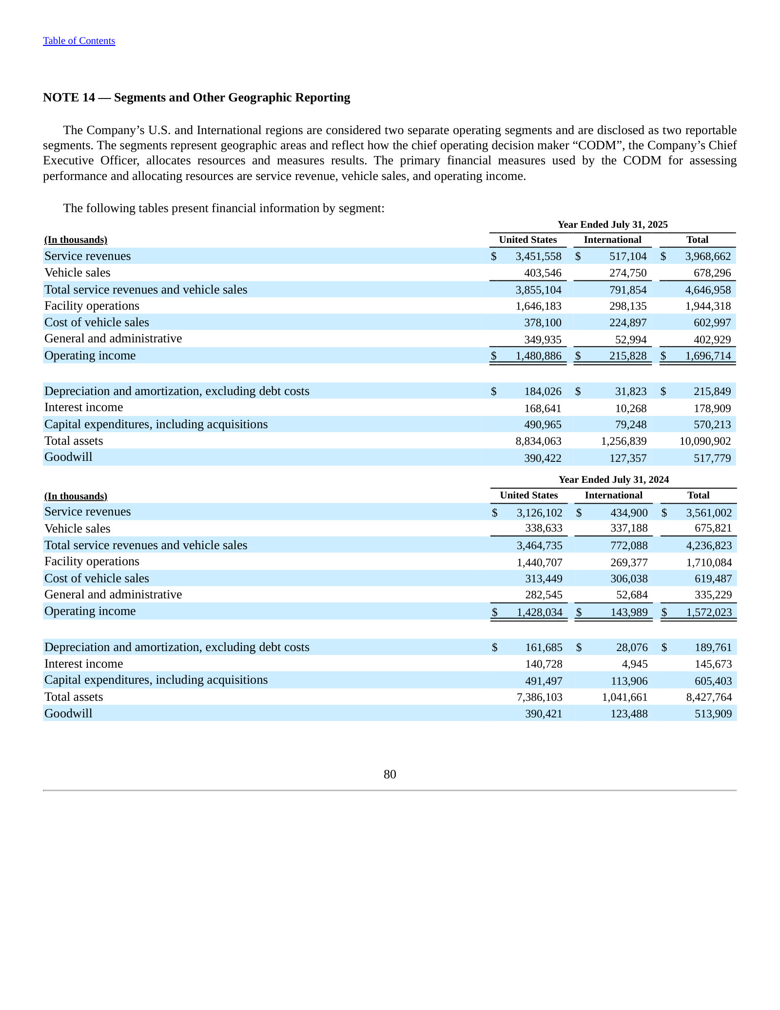 U.S. vs. International segment table — revenue, operating income, capex and assets for FY2023–FY2025.